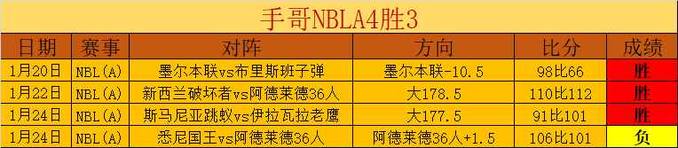 广东队喜迎,好消息,杜锋得意门,万博manbetx体育平台,万博体育官网,万博体育app下载,ManBetX,SPORTS