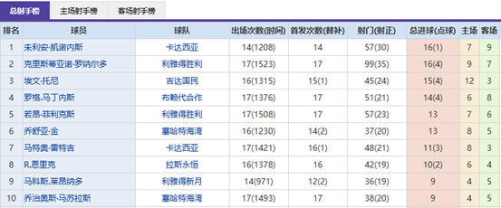 超联霸主连,揭秘关键情,今夜之战稳,万博manbetx体育平台,万博体育官网,万博体育app下载,ManBetX,SPORTS