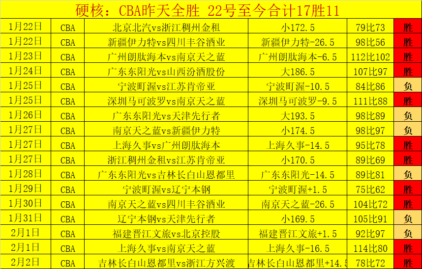 大乐透期号,专家推荐,质合分析前,万博manbetx体育平台,万博体育官网,万博体育app下载,ManBetX,SPORTS