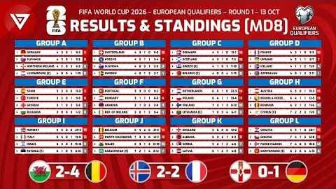 曼联计划今夏签下戴维与安赫尔-戈麦斯，免签可能成真