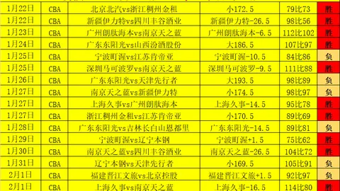 大乐透期号专家推荐：质合分析前区十码更新日志解析